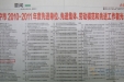 南宁日报—《南宁市2012-2011年度先进单位、先进集体、劳动模范和先进工作者光荣榜》