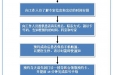 电话预约挂号流程