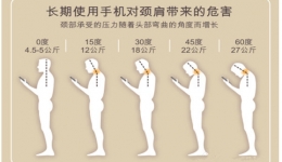 “低头族”请看这里