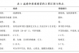 流感小知识