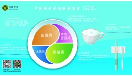 跟着膳食指南健康过新年