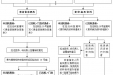 患者信息更改、复印病历资料流程