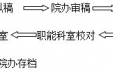 南宁市第二人民医院办公室工作程序