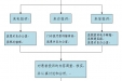 办事公开投诉监督方式