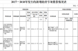 我院2017-2018年新增债券基本情况信息公开