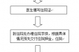 住院流程