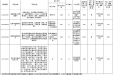 【20210624】广西公立医疗机构新增医疗服务项目价格公示表