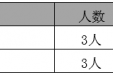 南宁市第二人民医院2021年秋季期国家临床药师培训基地招生简章