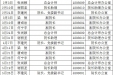 2021年1月-6月医院领导接待日安排表