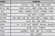 过年啦！如何为孩子选择年货