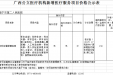 【20220118】广西公立医疗机构新增医疗服务项目价格公示表