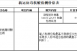 关于降低新冠病毒核酸检测价格的公示