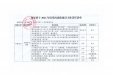 南宁市第二人民医院领导班子2022年度党风廉政建设主体责任清单