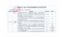 南宁市第二人民医院领导班子2022年度党风廉政建设主体责任清单