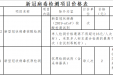 【20220601】关于降低新冠病毒核酸检测价格的公示