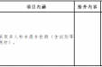 【20210205】多人混采新型冠状病毒相关检测医疗服务项目价格表