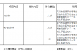 【20220624】实行市场调节价的医疗服务价格项目公示表