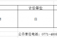 【20221228】实行市场调节价的医疗服务价格项目公示表