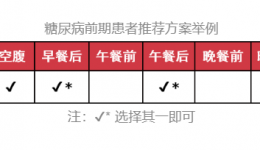 居家自我血糖监测