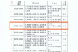 我院皮肤科团队获省外重点实验室招标课题立项  银屑病的治疗研究有更高平台