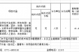 广西公立医疗机构新增医疗服务项目价格公示表