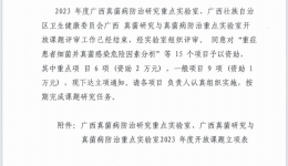 我院皮肤科两项研究课题获广西真菌病研究重点实验室2023年度开放课题立项资助