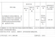 【20230920】广西公立医疗机构新增医疗服务项目价格公示表