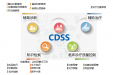 CDSS临床决策支持——临床医生诊疗工作的小助手！