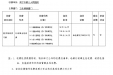 南宁市第二人民医院关于医学院校实习费征收标准