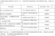 【20240131】南宁市第二人民医院设备验收结果公示