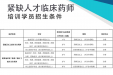 南宁市第二人民医院 2024年秋季期紧缺人才培训基地招生简章