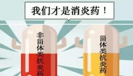 阿莫西林不是消炎药！