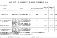 【20241231】南宁市第二人民医院医疗服务项目价格调整公示表